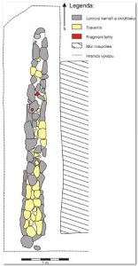 Záhadný múr pri mauzóleu rodiny Rakovských v k. ú. obce Rakovo