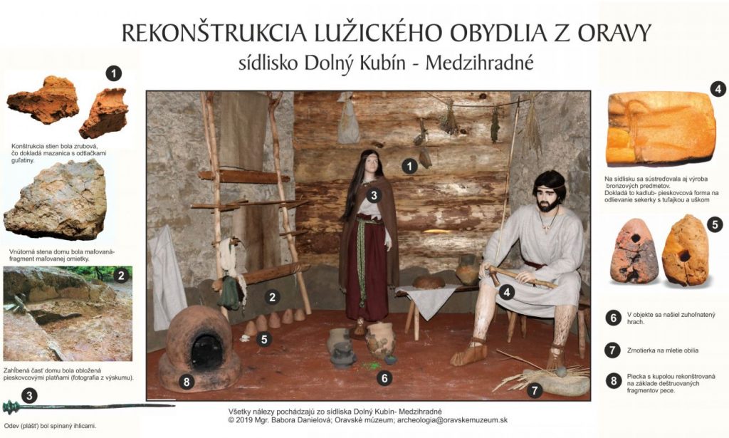 Expozíciu archeológie na Oravskom hrade obohatili o rekonštrukciu obydlia z doby bronzovej