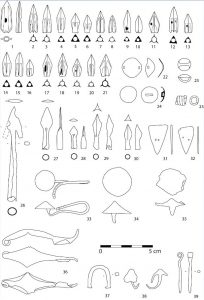 V&yacute;ber n&aacute;lezov z prieskumu z roku 2018